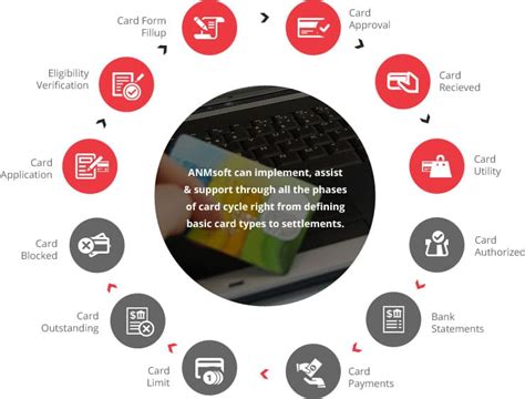 smart card management system pdf|smart card resource management software.